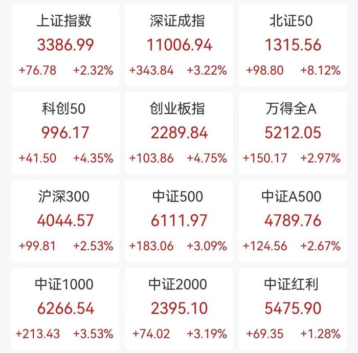 年度分红，A股新纪录！