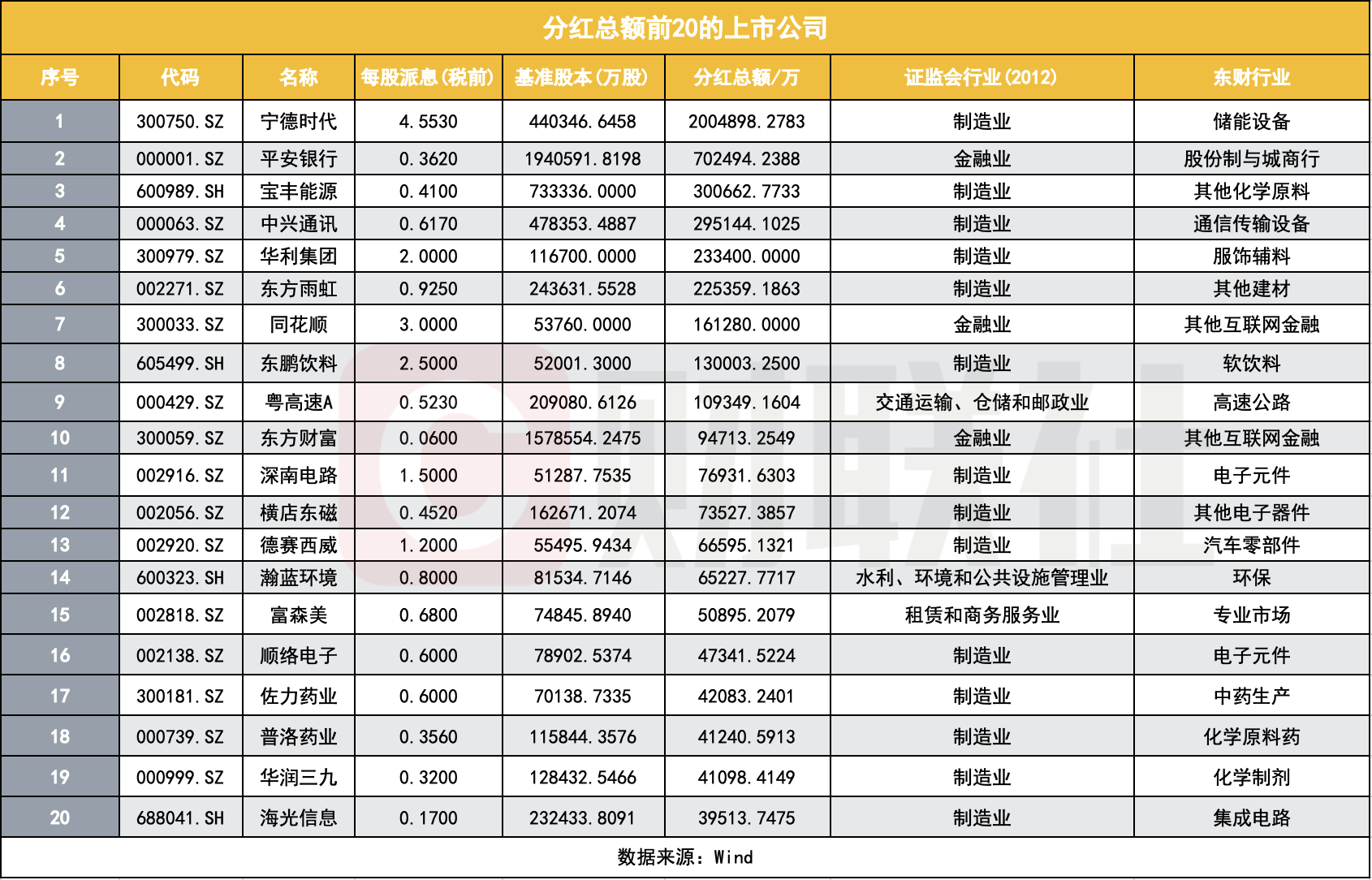 年度分红，A股新纪录！