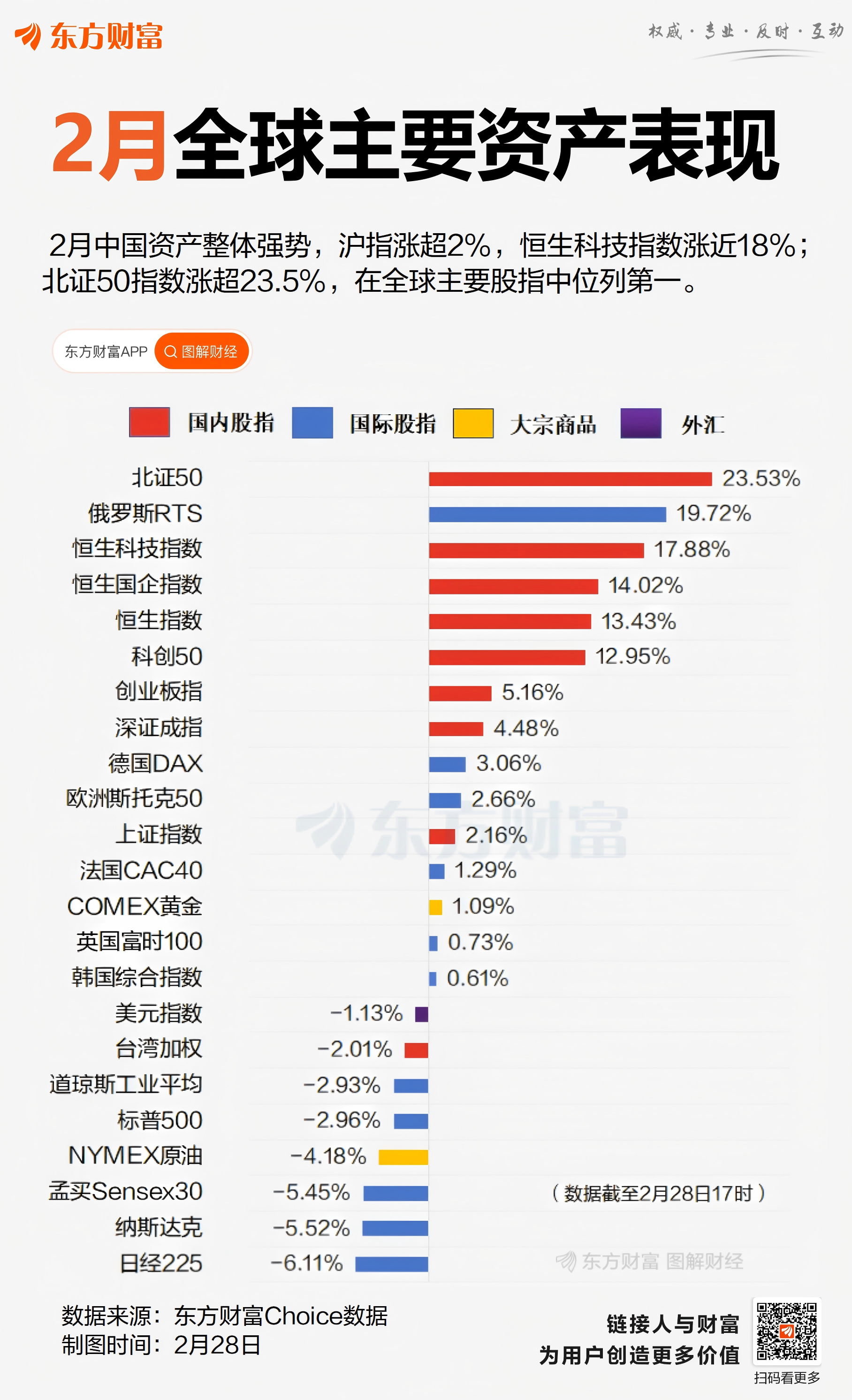 7只个股市值超百亿！北证50年内上涨28%，15股涨幅翻倍