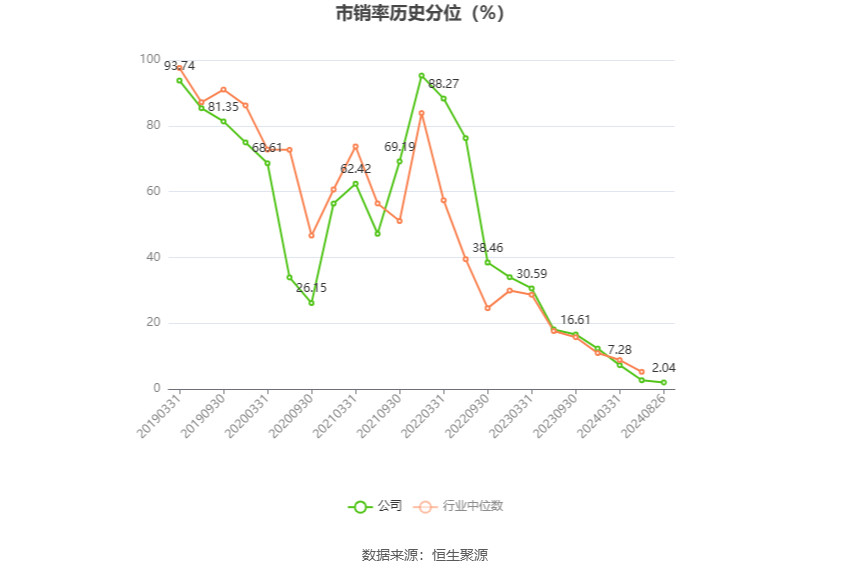 仙坛股份：销售渠道不再聚焦于传统赛道 向线上等多元化销售赛道转型
