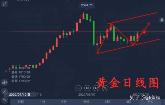 贷款追高炒黄金的人后悔了！有人一天亏掉6年工资，卖掉舍不得，不卖扛不住