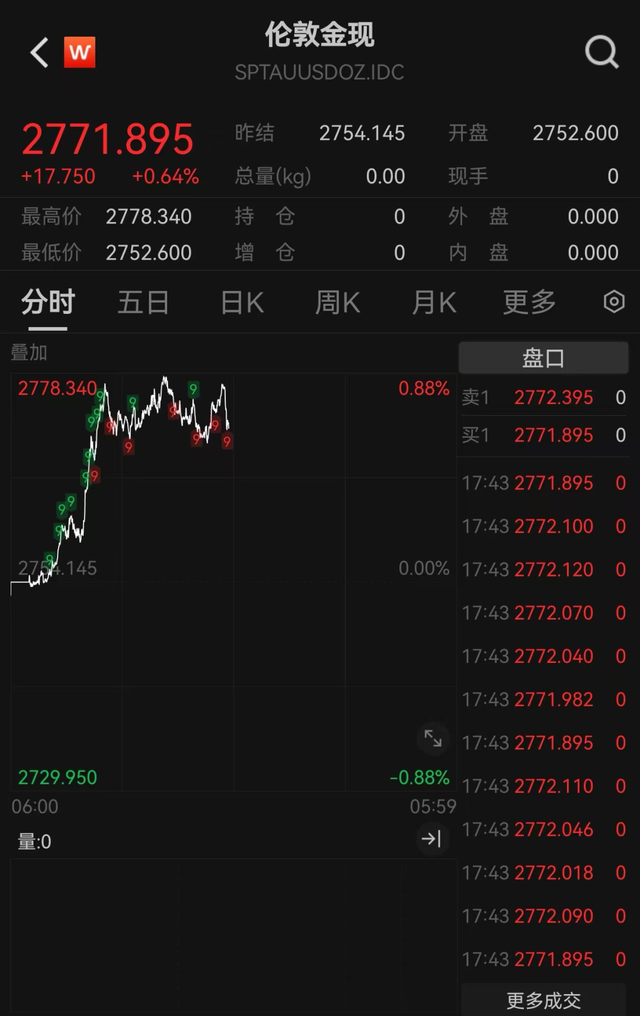 金价，突然大涨！