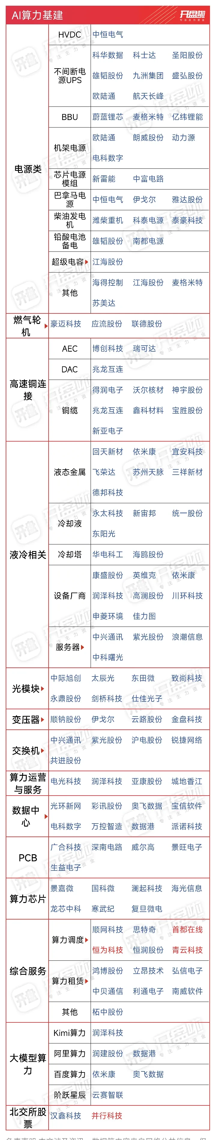 AI浪潮里的昆仑万维：爆款应用频出 算力短板补齐 盈利前景可期