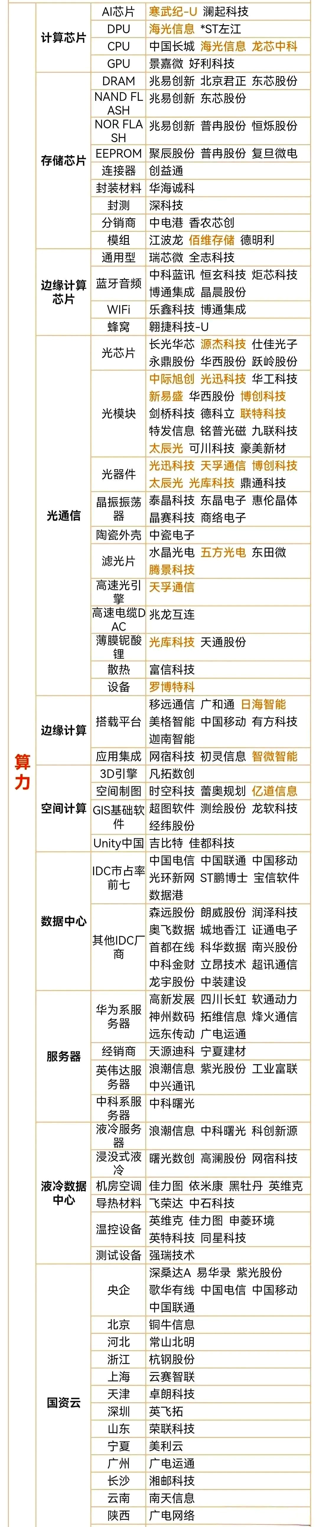 AI浪潮里的昆仑万维：爆款应用频出 算力短板补齐 盈利前景可期