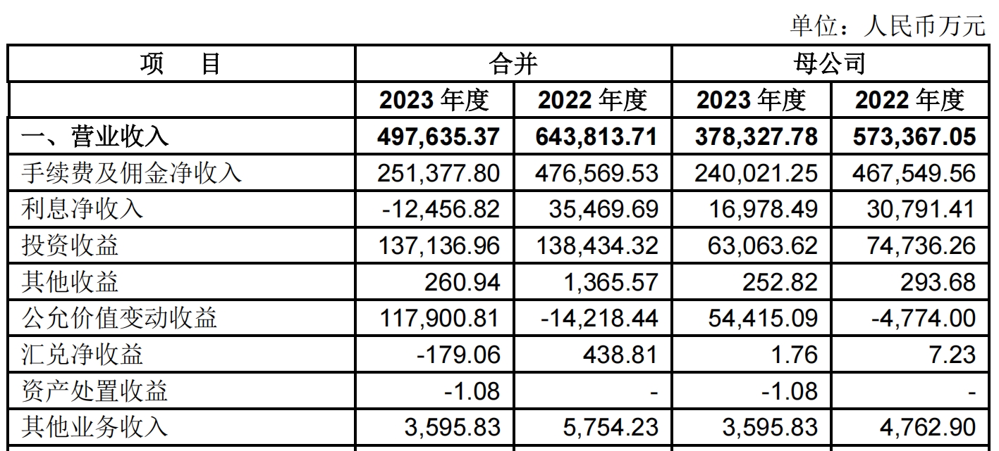 信托公司年报季落幕：3家信托资产规模超2万亿