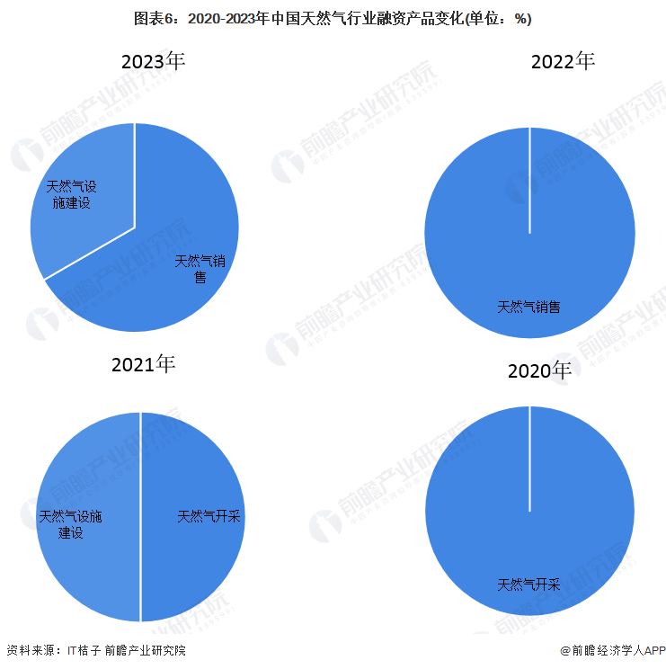 电投能源启动重大资产重组 拟收购白音华煤电