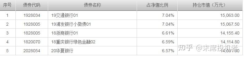 高评基金数量再创新高 天弘基金21只债基斩获五星评级