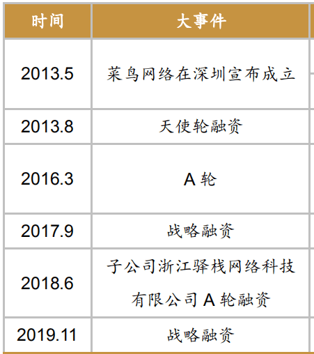 韵达股份：控股股东拟1亿元—2亿元增持公司股份
