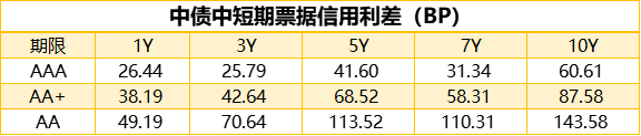 7只转债评级遭下调 信用风险需警惕