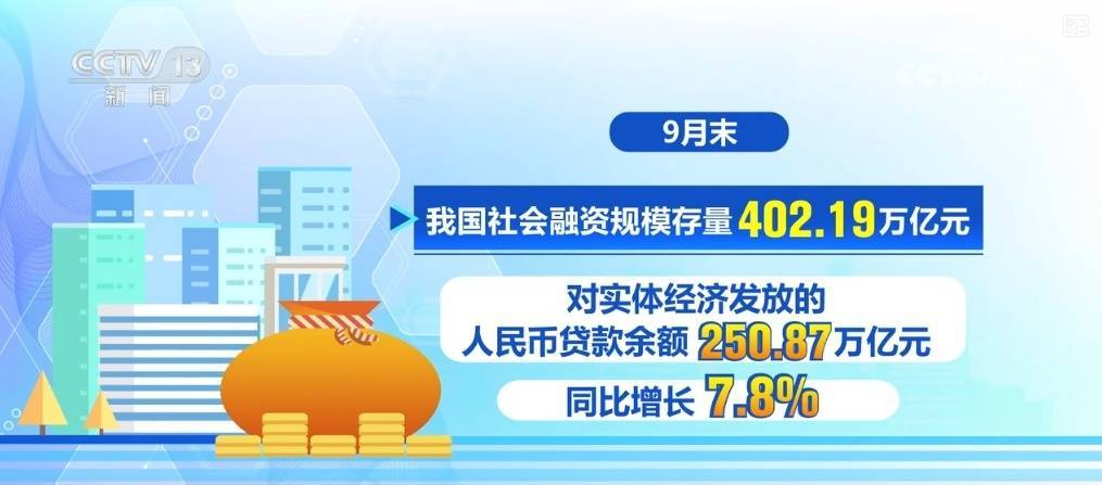 金融监管总局：将出8项增量政策 全力巩固经济回升向好