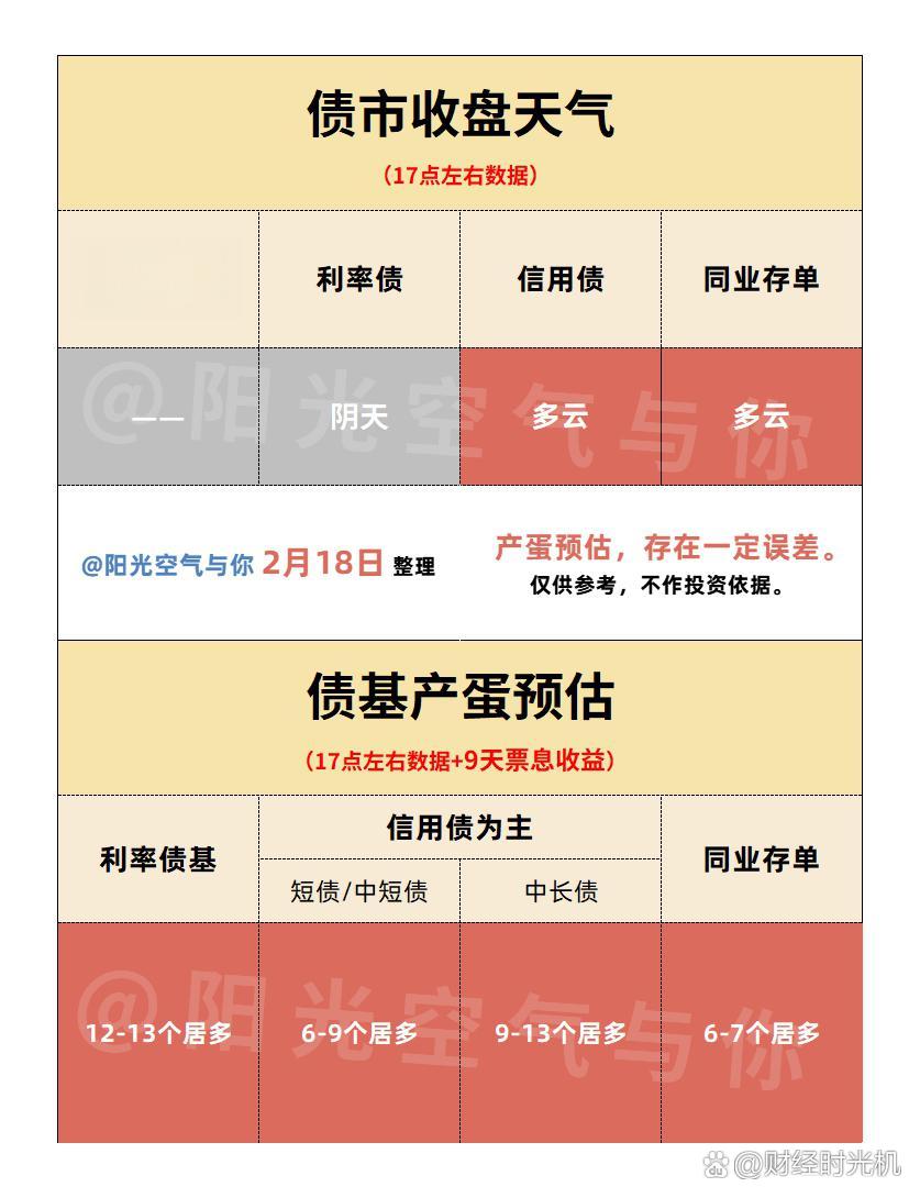 全国银行间同业拆借中心：减免科技创新债券相关交易手续费