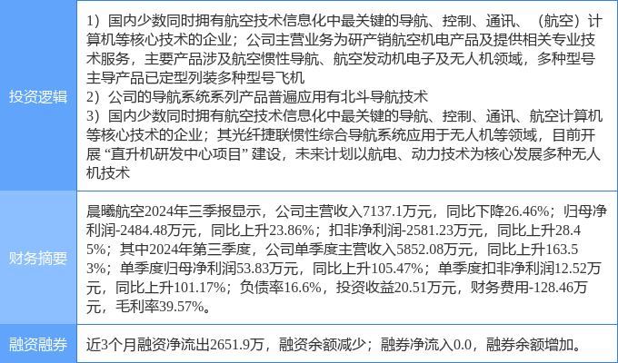 5月7日中超控股涨停：通用航空，航天，风电概念热股