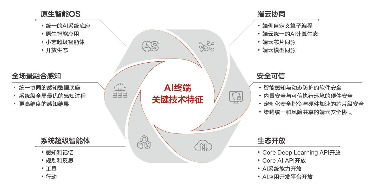从“工具”到“认知操作系统”！联想发布超级智能体，打造个人和企业“人工智能双胞胎”