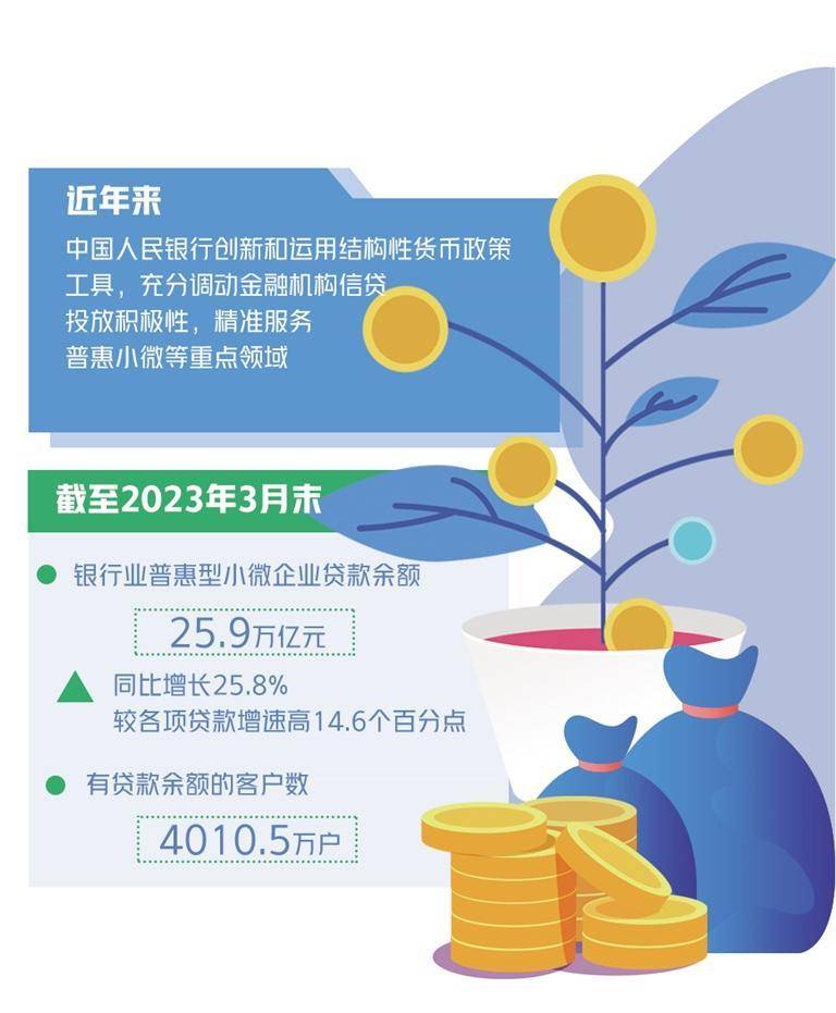 金融监管总局明确小微企业金融服务年度目标：保持信贷支持力度，新增“提质”要求