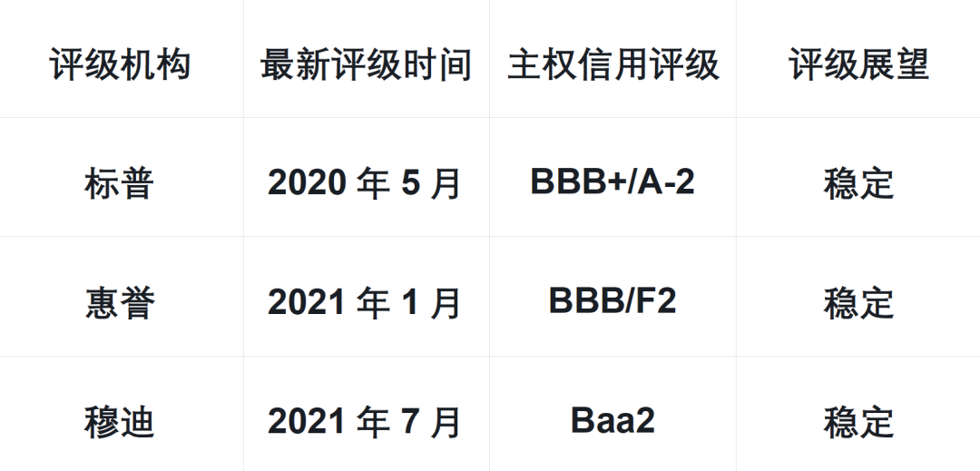 非洲国家对国际主流评级机构施压 要求改革现行主权风险评价体系