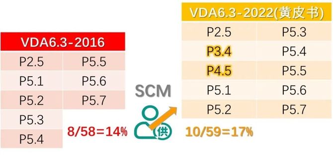VDA主席穆希雅：深化中德产业合作正当时