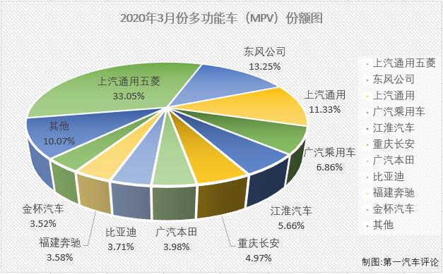 紧凑型MPV质量排行：上汽大众居前，海马汽车垫底