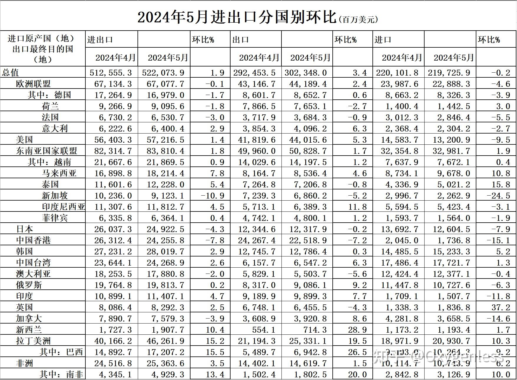前4个月我国货物贸易进出口增长2.4%