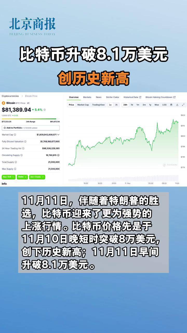 比特币突破10万美元后继续攀升 渣打看高12万美元