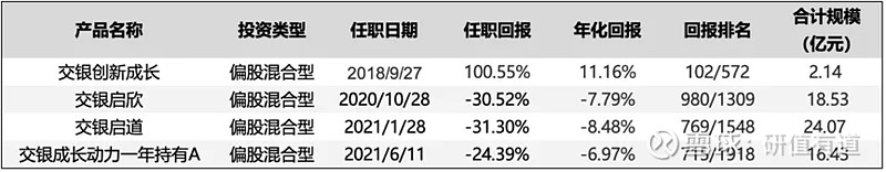 交银施罗德安心收益债券基金下调费率