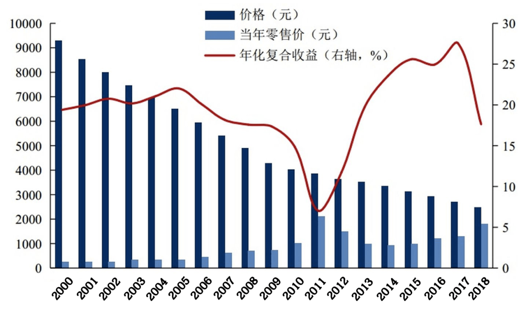 “纸片茅台”价格暴涨10倍 停产的撕拉片是怎么火起来的？