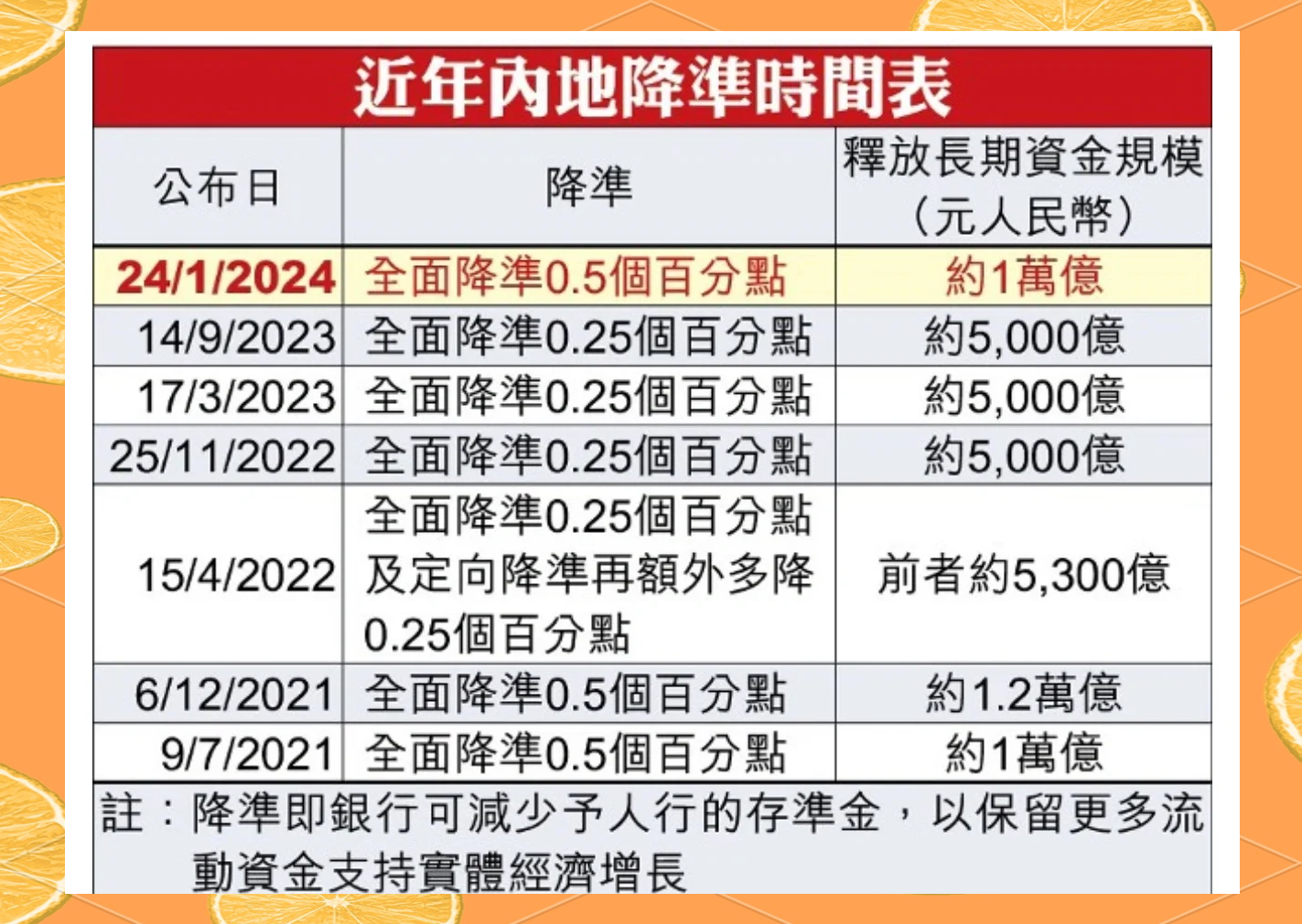 降准降息后，债券市场怎么走？