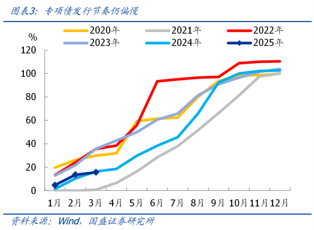 降准降息后，债券市场怎么走？