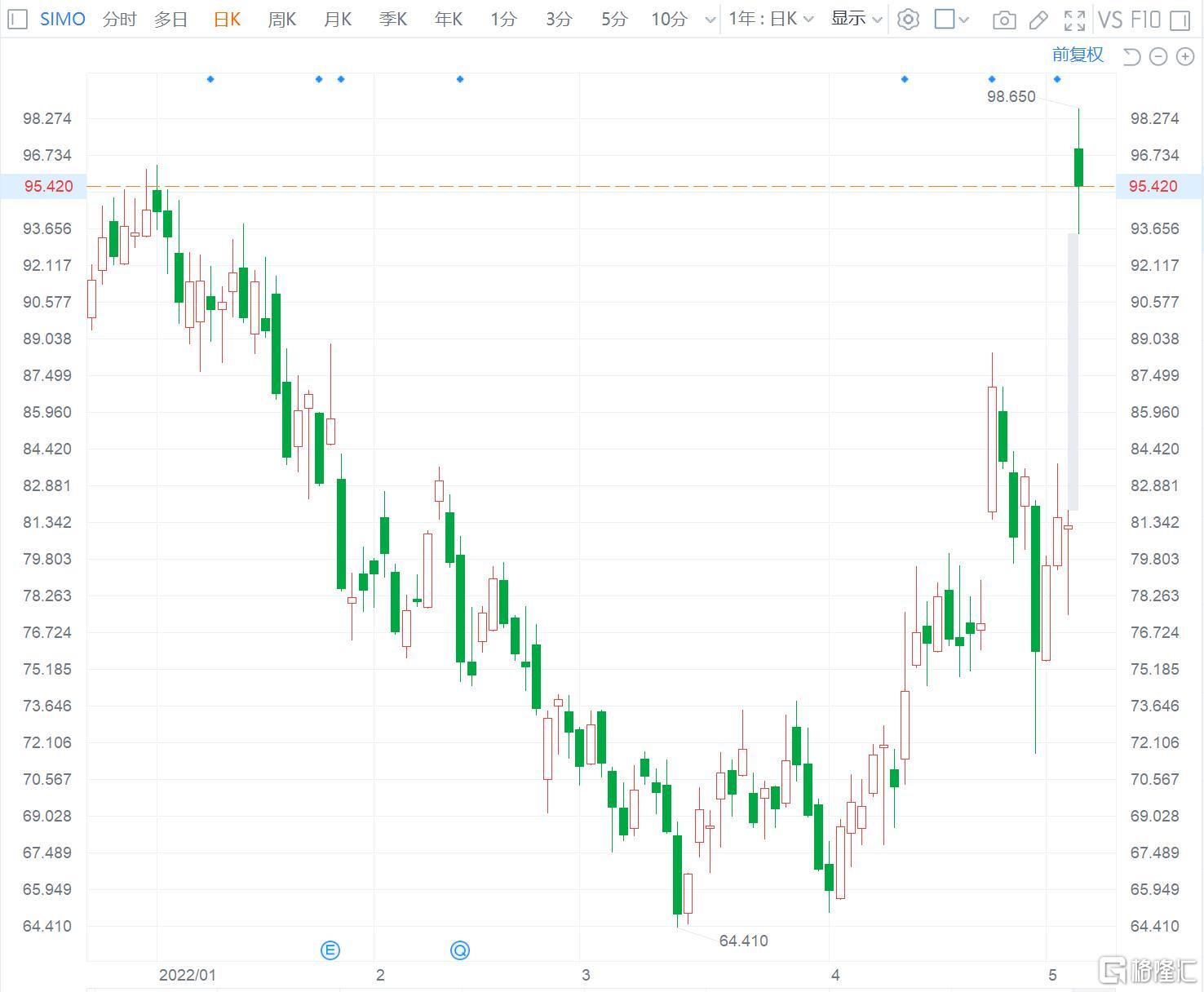 美股异动 | Q2指引超预期 Pinterest(PINS.US)涨超7%