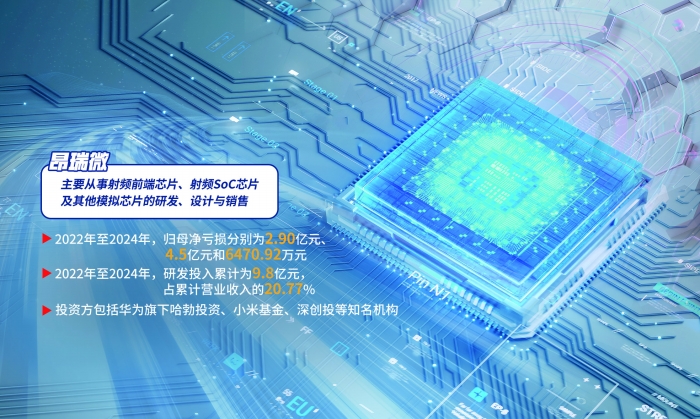 计划募资35亿元扩充产能和研发 禾元生物拟科创板IPO