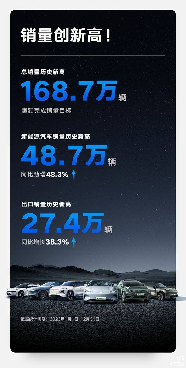 机构：新能源汽车一季度表观维持高景气