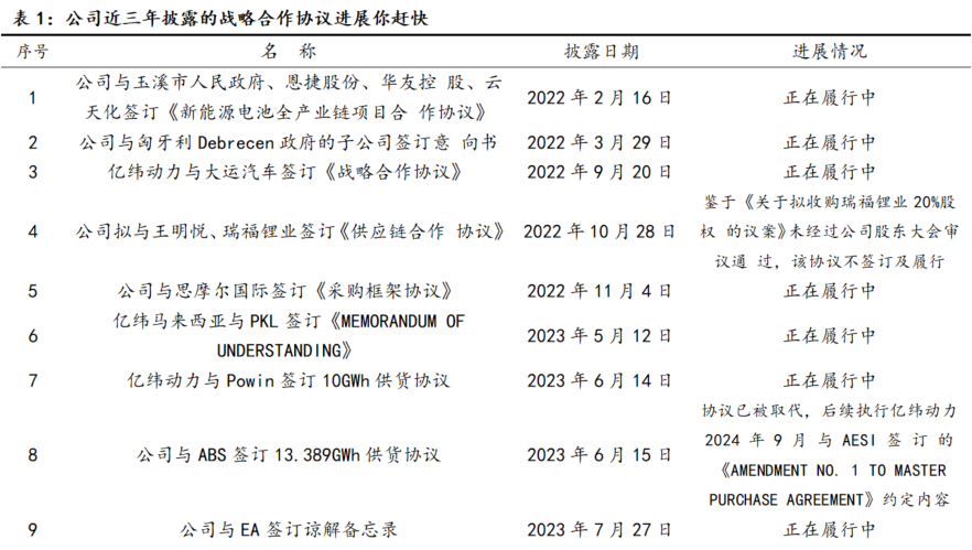 新能源商用车驶入转型深水区 亿纬锂能发布8款电池抢跑市场