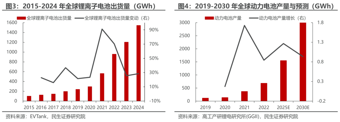 新能源商用车驶入转型深水区 亿纬锂能发布8款电池抢跑市场