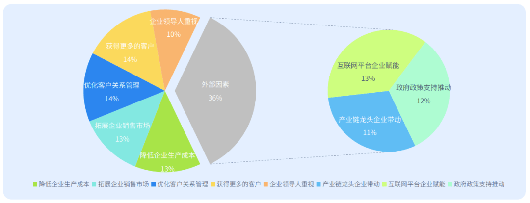 两部门：2025年中小企业数字化转型城市试点将选择34个左右城市