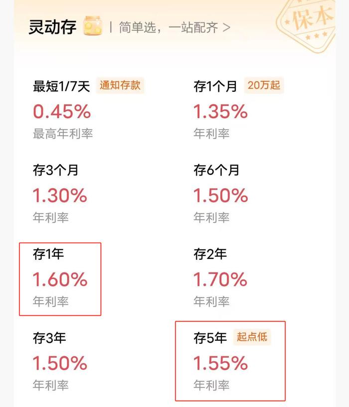 新一轮存款降息将至，2字头产品难寻！有银行1个月利率降4次，储户：且存且珍惜