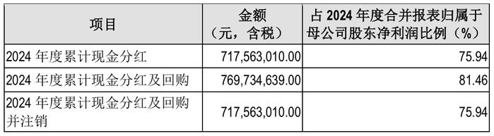 彪马维持业绩预期，释放稳健发展信号