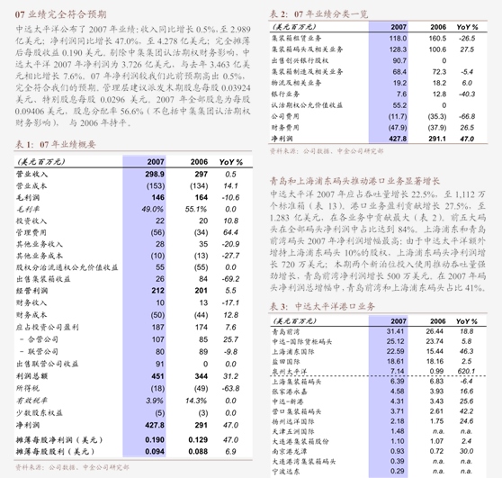 彪马维持业绩预期，释放稳健发展信号
