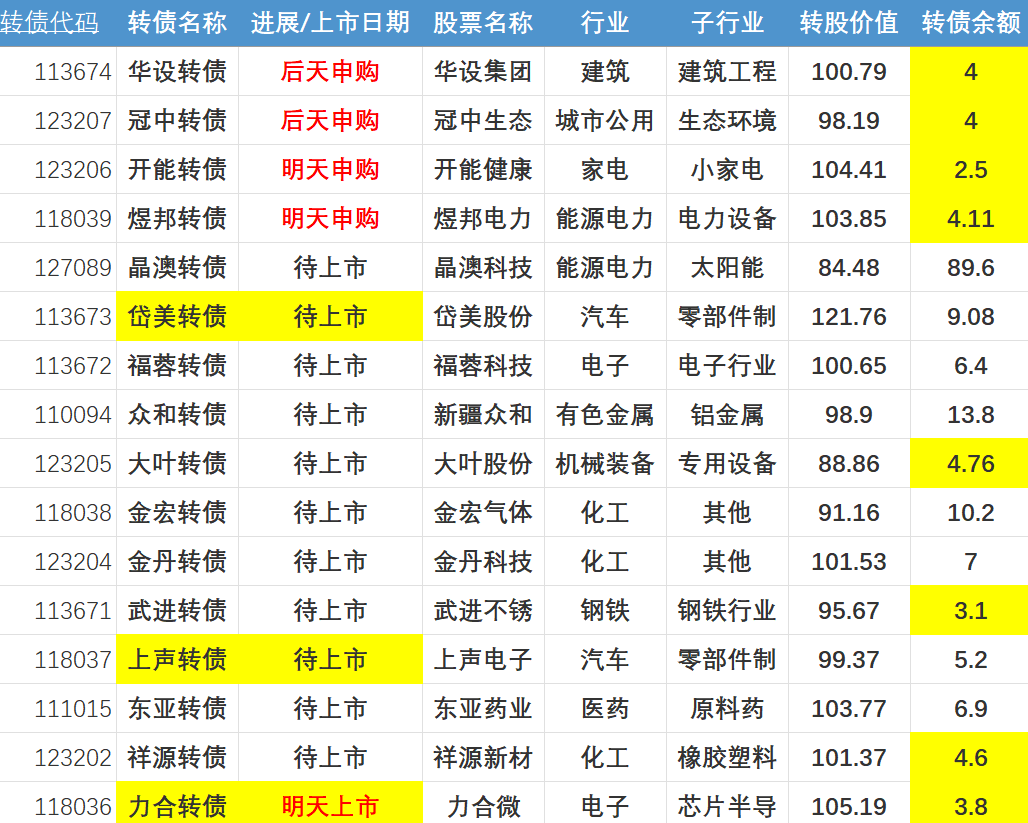 上声电子：拟发行可转债募资不超过3.3亿元