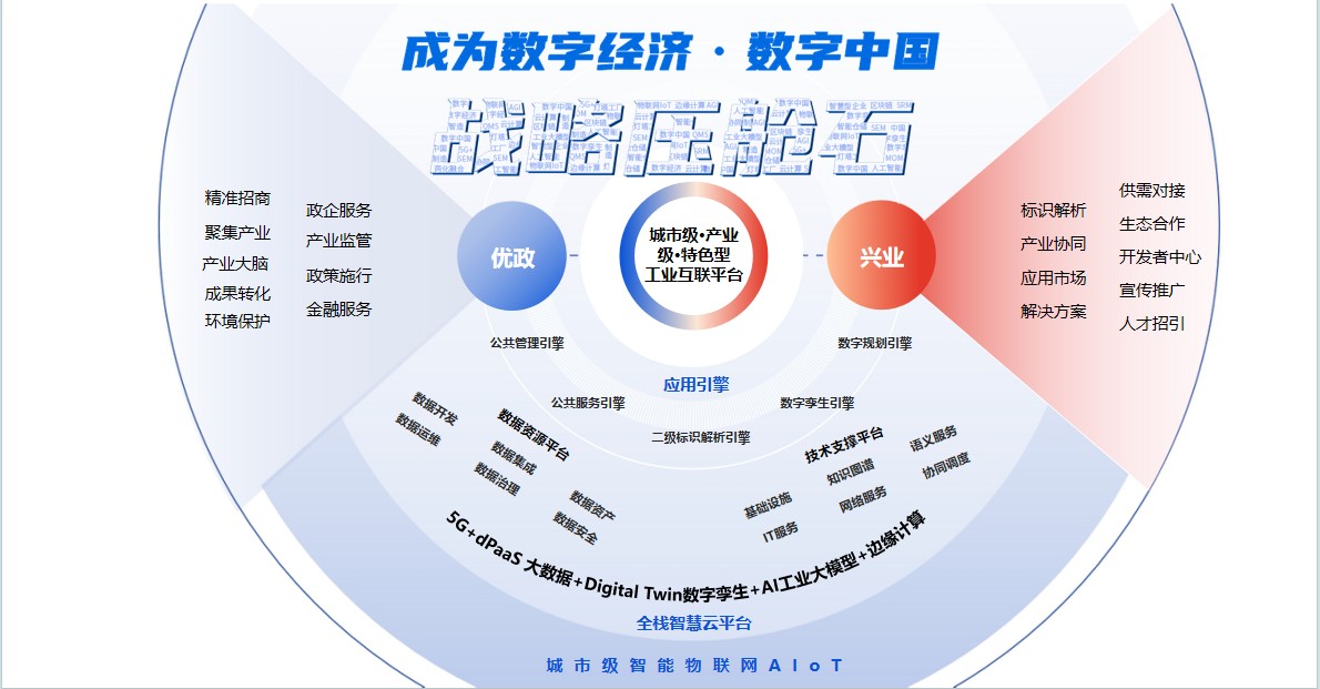 两部门启动2025年中小企业 数字化转型城市试点申报工作