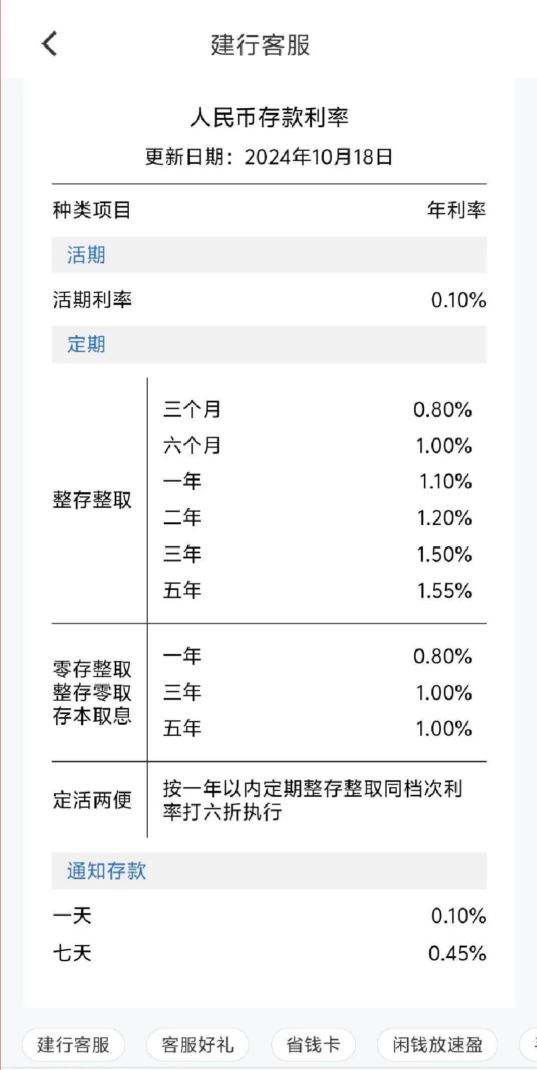 多地中小银行密集“降息”，存款利率步入“1时代”