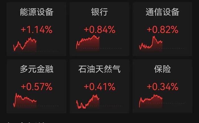 险资加仓爆买，银行股成“股市靓仔”！浦发银行、上海银行等股价飙到历史新高