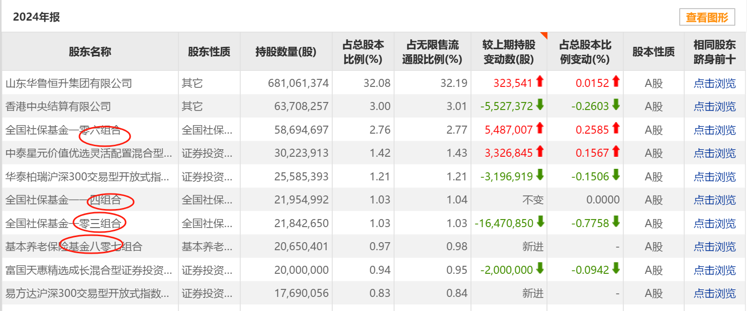 险资加仓爆买，银行股成“股市靓仔”！浦发银行、上海银行等股价飙到历史新高