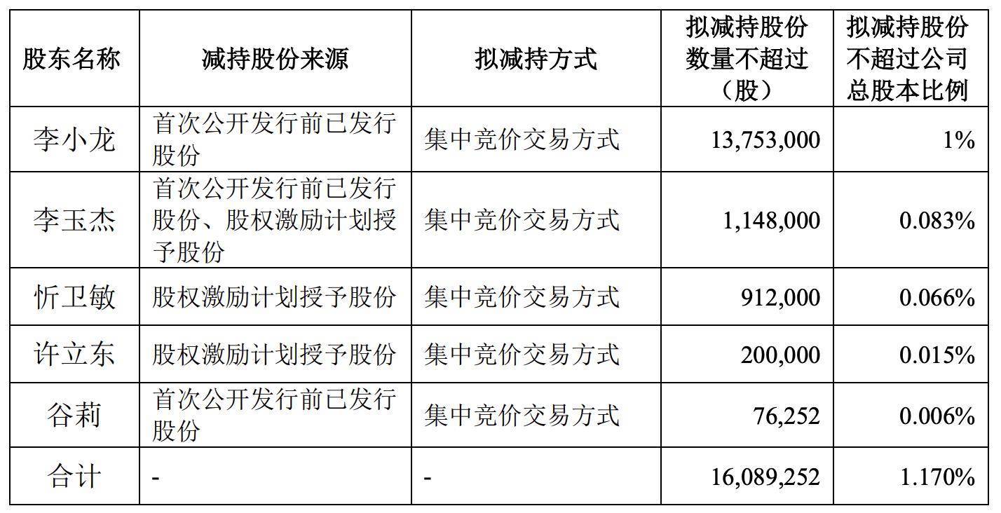 派克新材去年净利下降46% 实控人拟减持套现