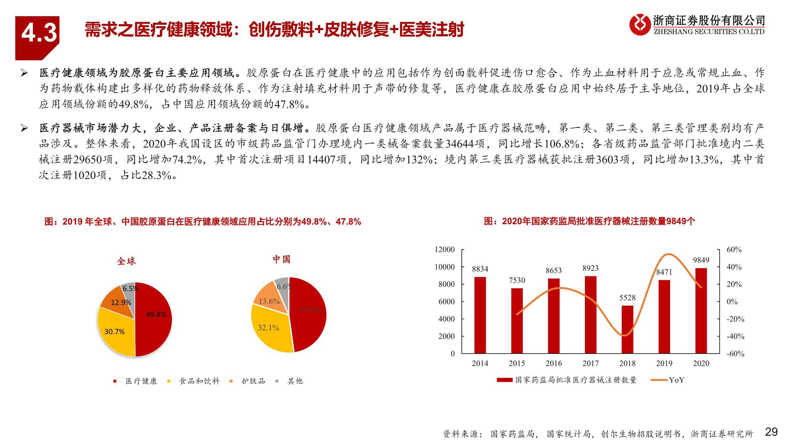 重组胶原蛋白赛道捧出两位“首富”
