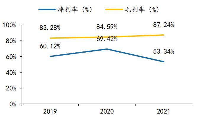 重组胶原蛋白赛道捧出两位“首富”