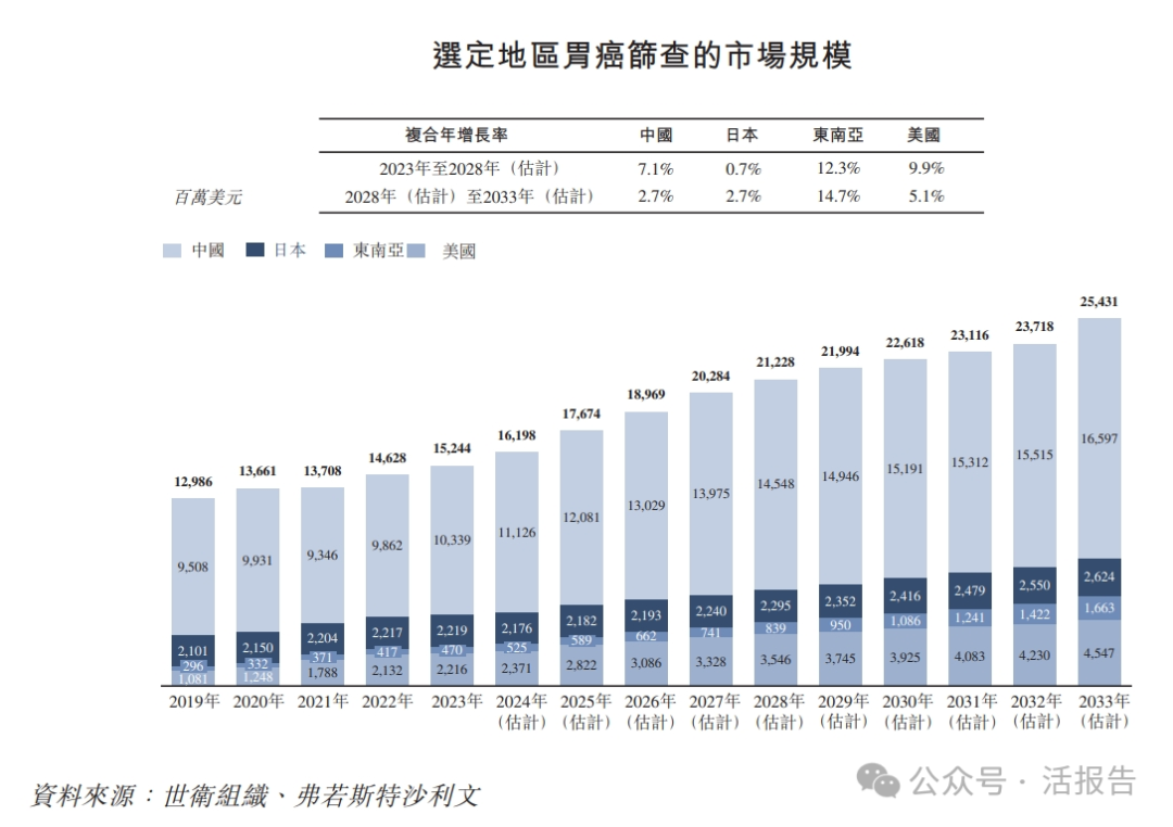 前淘宝总裁押中一个IPO，觅瑞冲刺港股癌症早筛又一股，“前辈”诺辉健康已停牌超1年