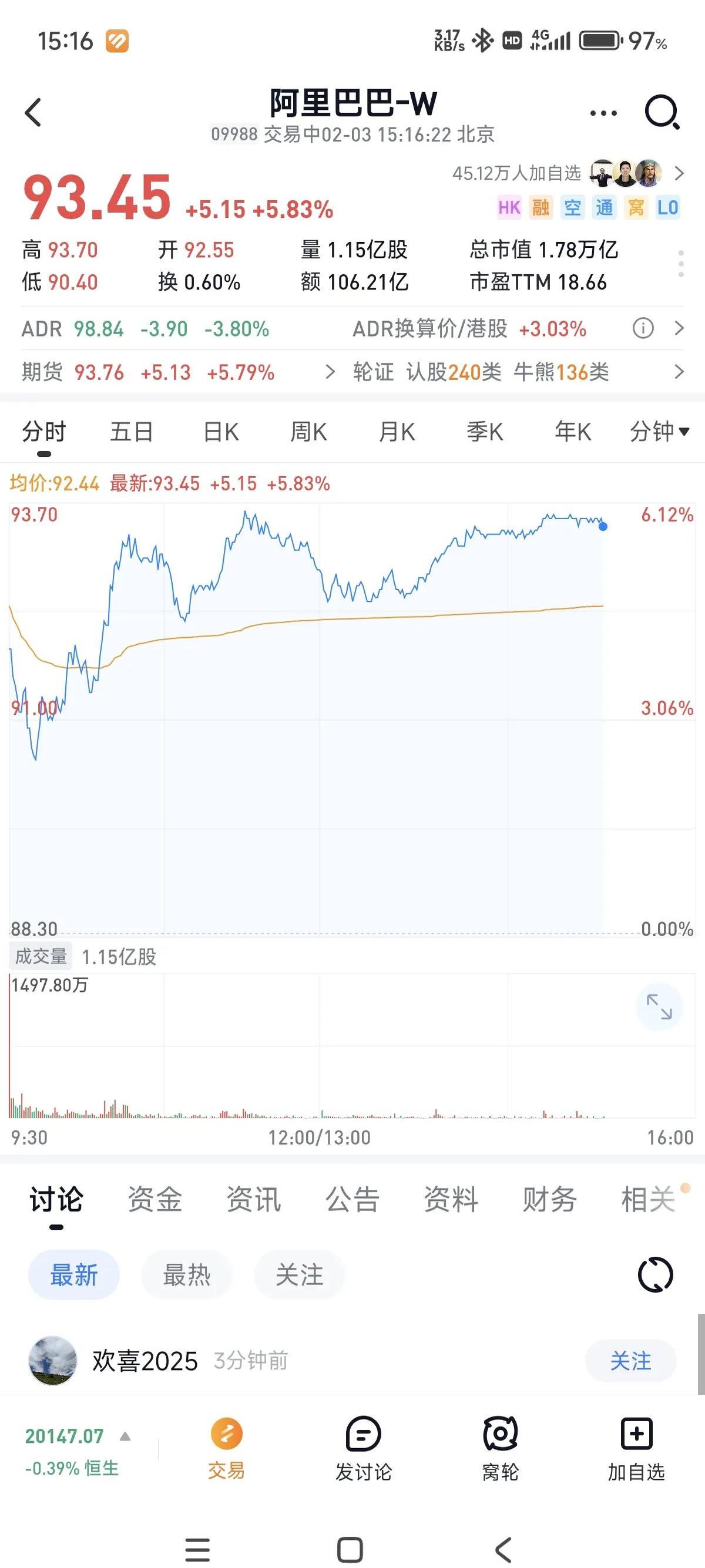 腾讯一季度继续加大AI投入，资本开支同比增长91%至275亿元