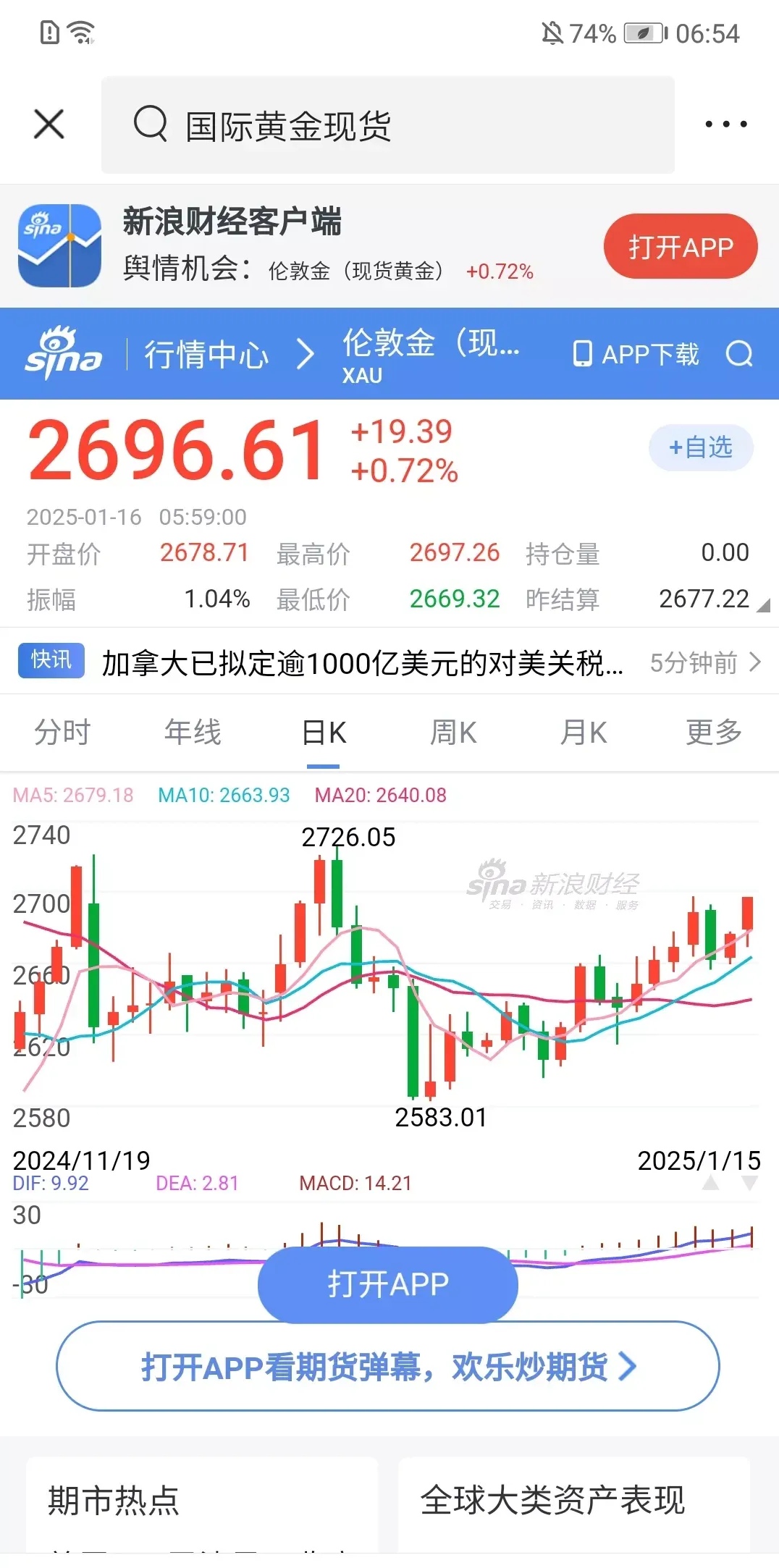 深夜，直线拉升！美股飘红，中概股走强