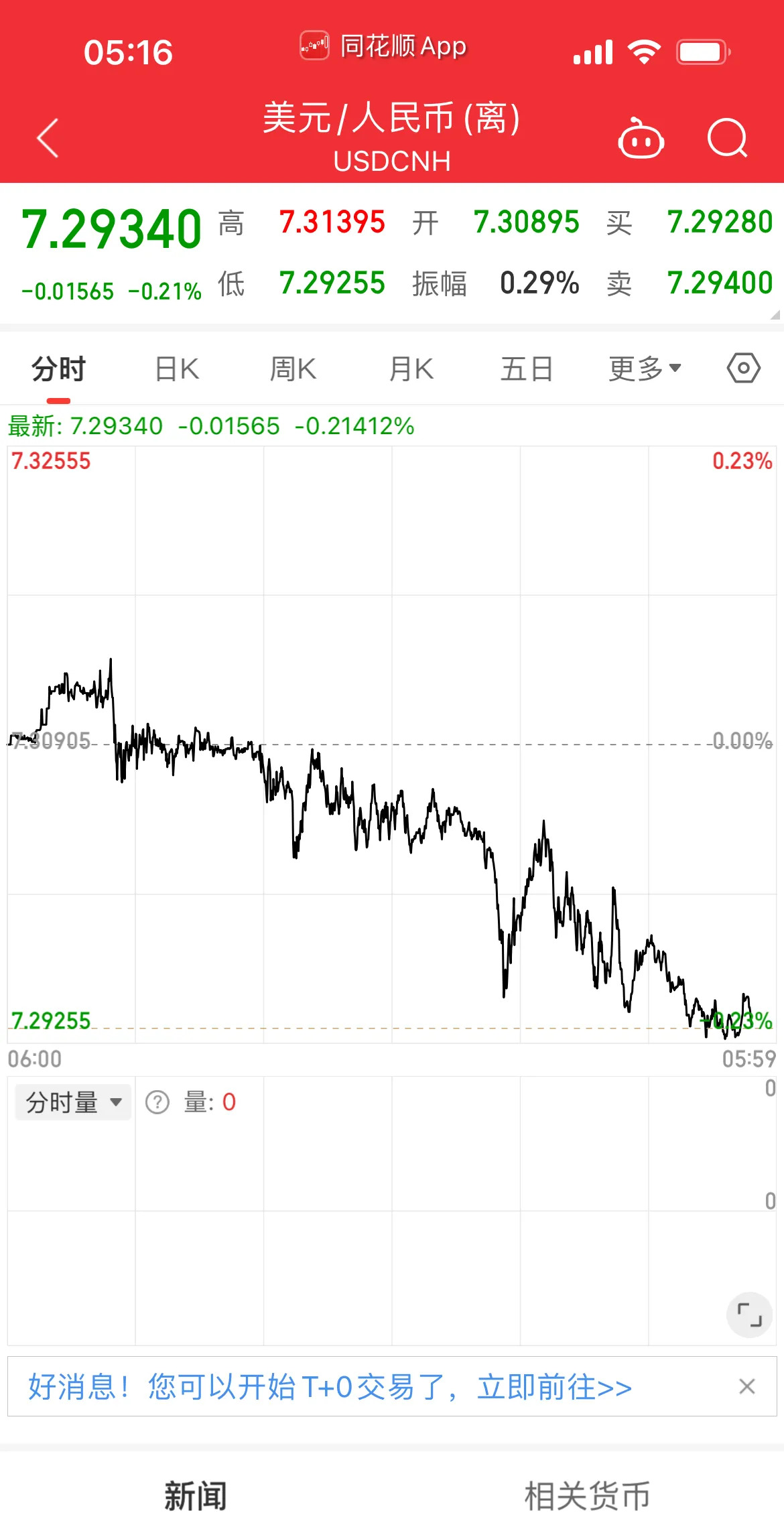 深夜，直线拉升！美股飘红，中概股走强