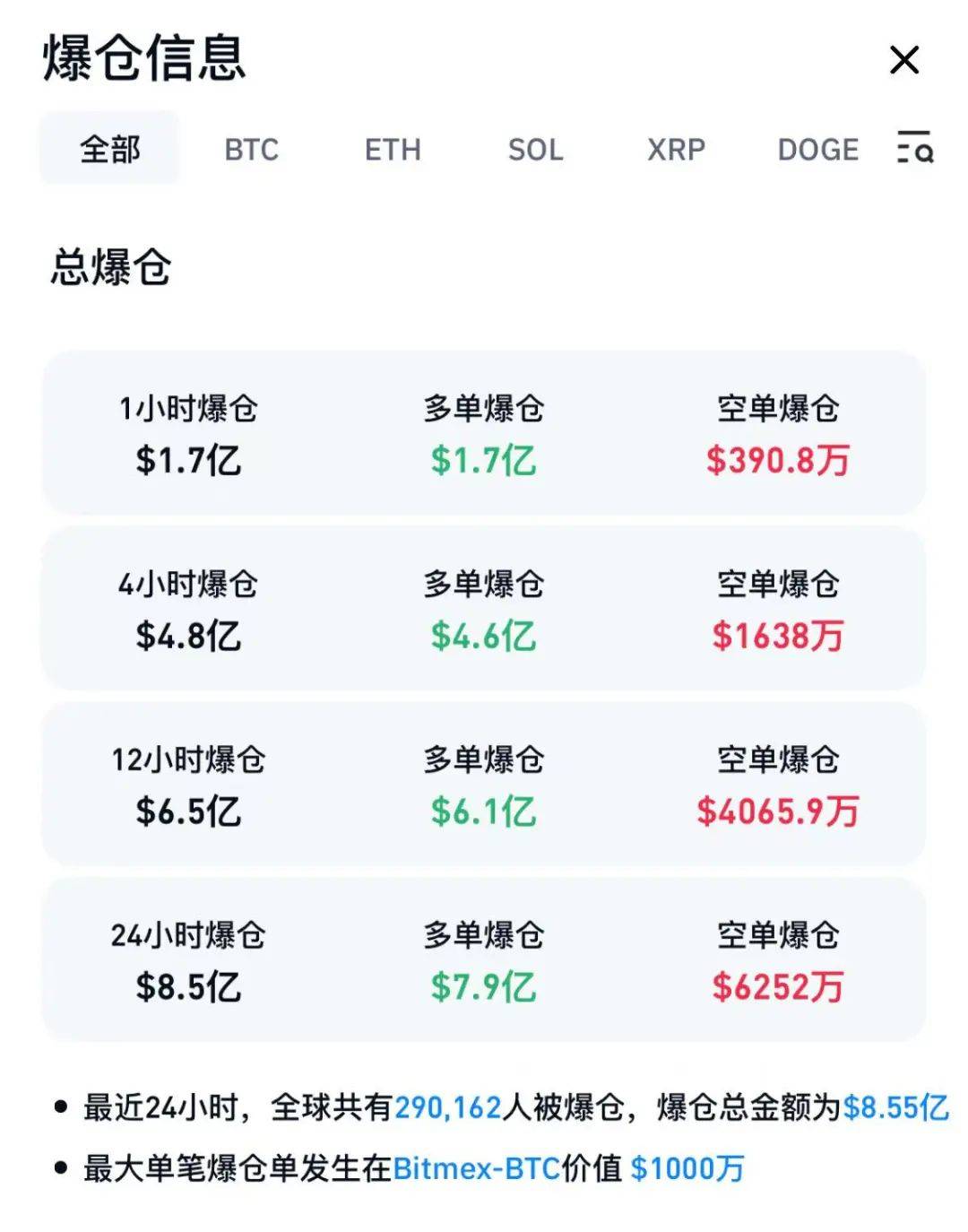 深夜，直线拉升！美股飘红，中概股走强