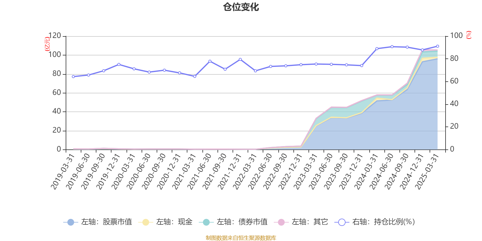 第四范式2025一季报：先知AI平台营收增60.5%，Agent战略显成效